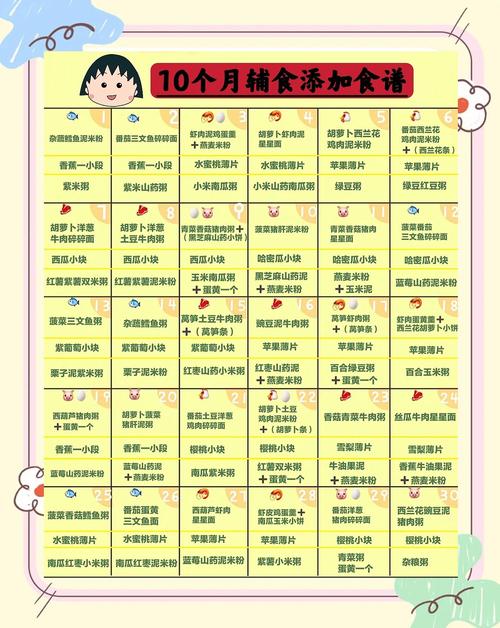 白山代生咨询机构:宝宝10个月辅食