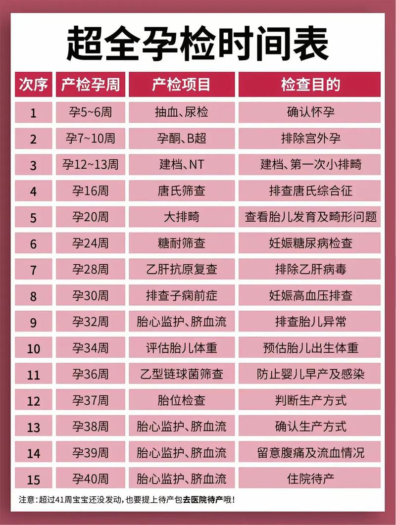 白山代生中心:孕妇生化检查是什么